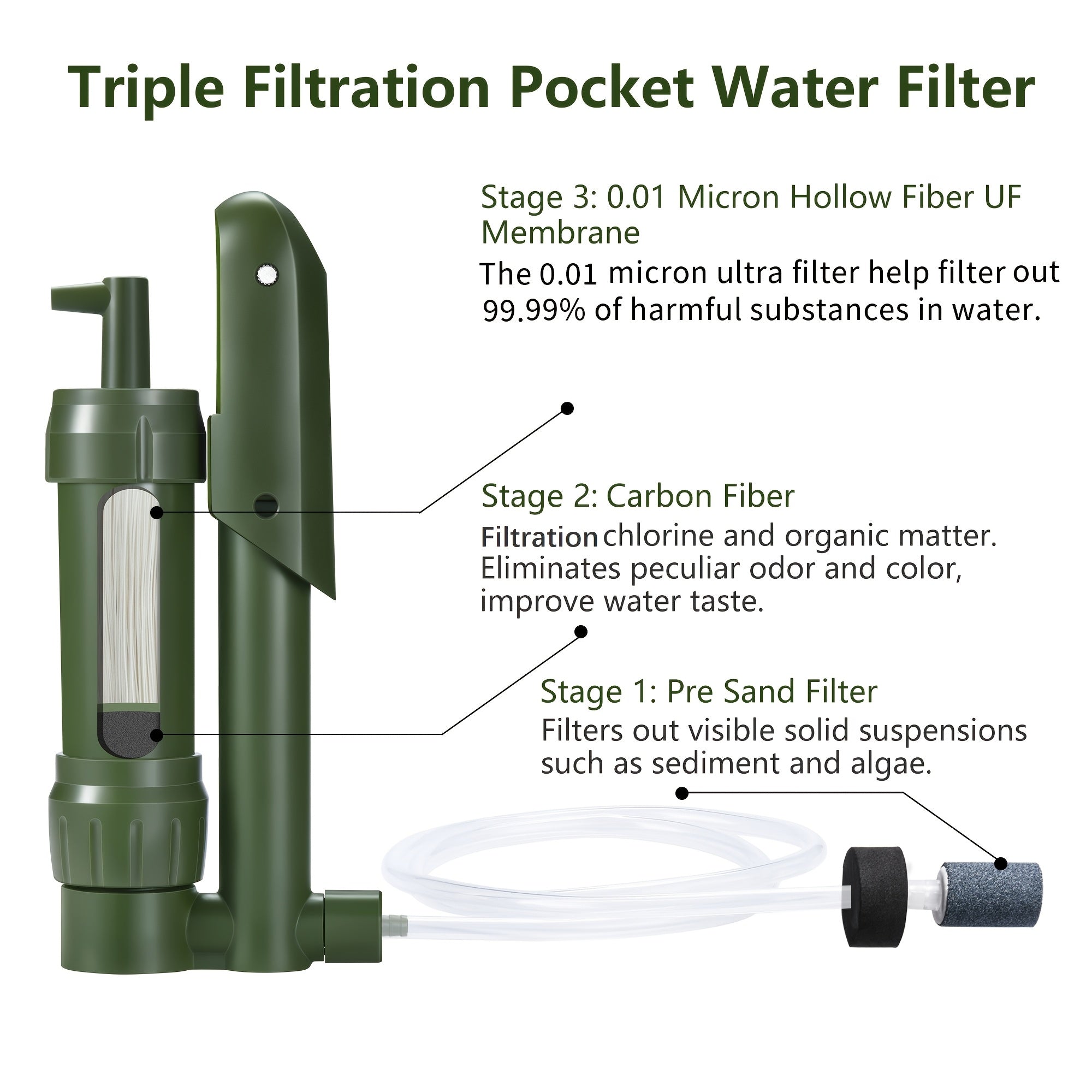 Practical Pocket Water Filter – Essential for Camping and Adventures