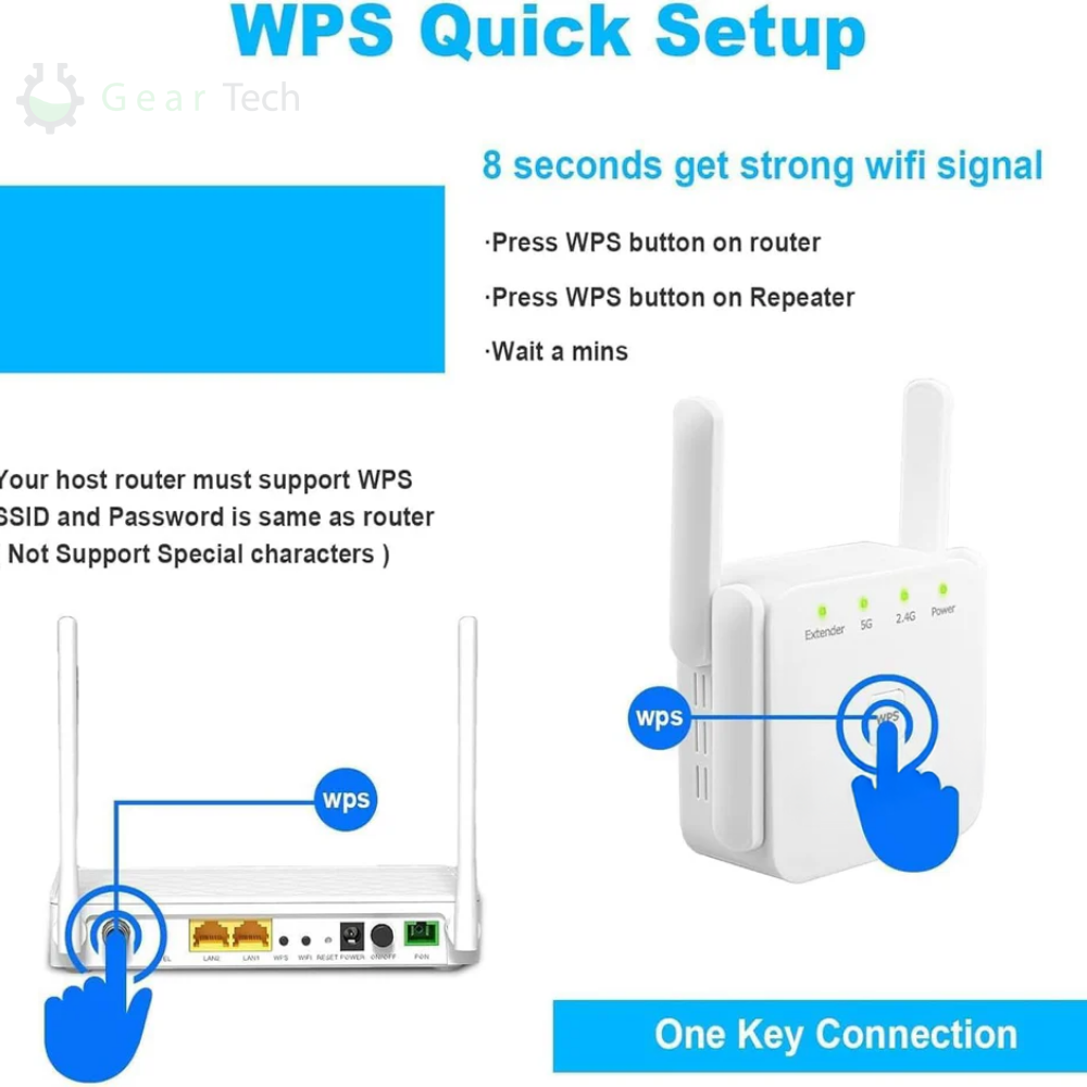SpeedWave WiFi Extender – Superfast Internet in Every Room