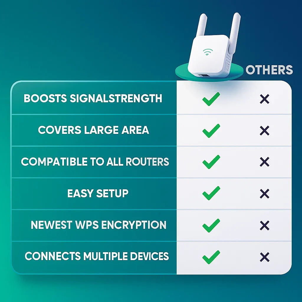 SpeedWave WiFi Extender – Superfast Internet in Every Room