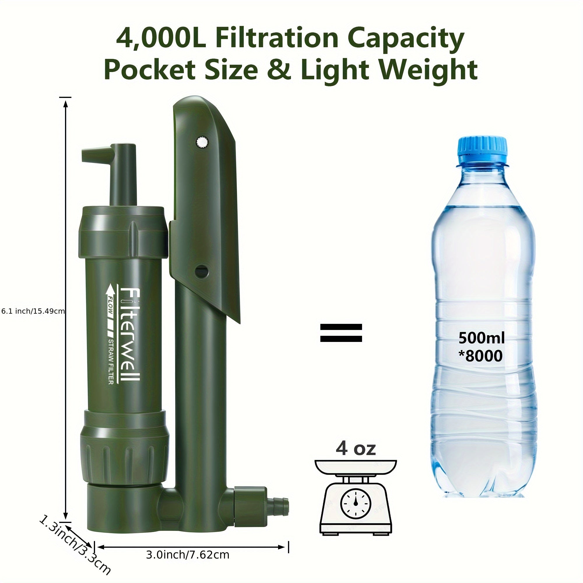 Practical Pocket Water Filter – Essential for Camping and Adventures