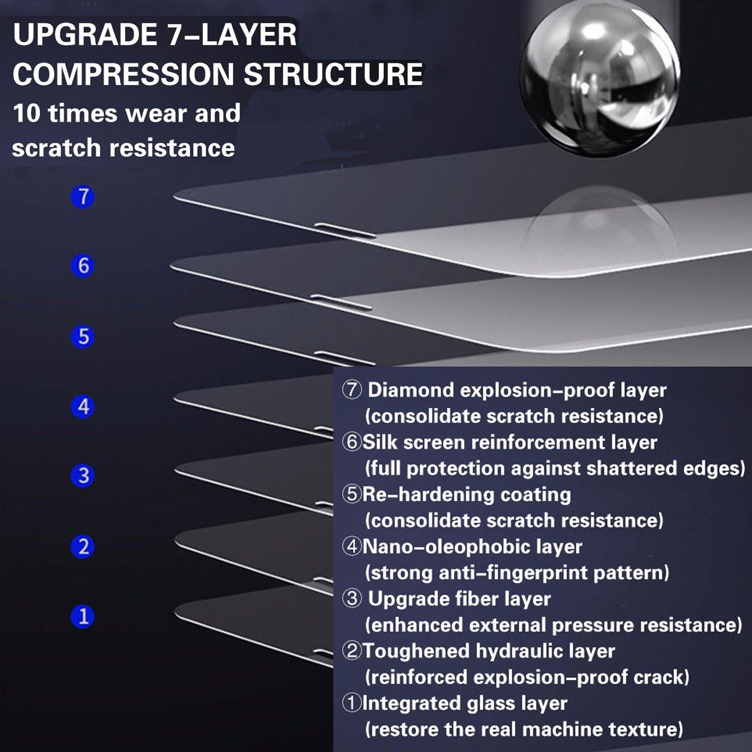 iPhone Tempered Glass Screen Protector – Full Protection
