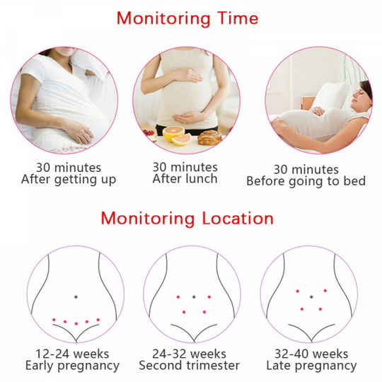 Portable Fetal Doppler – Safe and Reliable for Home Use