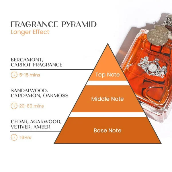 Attractura Pheromone Perfume for Men – Increase Attractiveness and Confidence for Father's Day