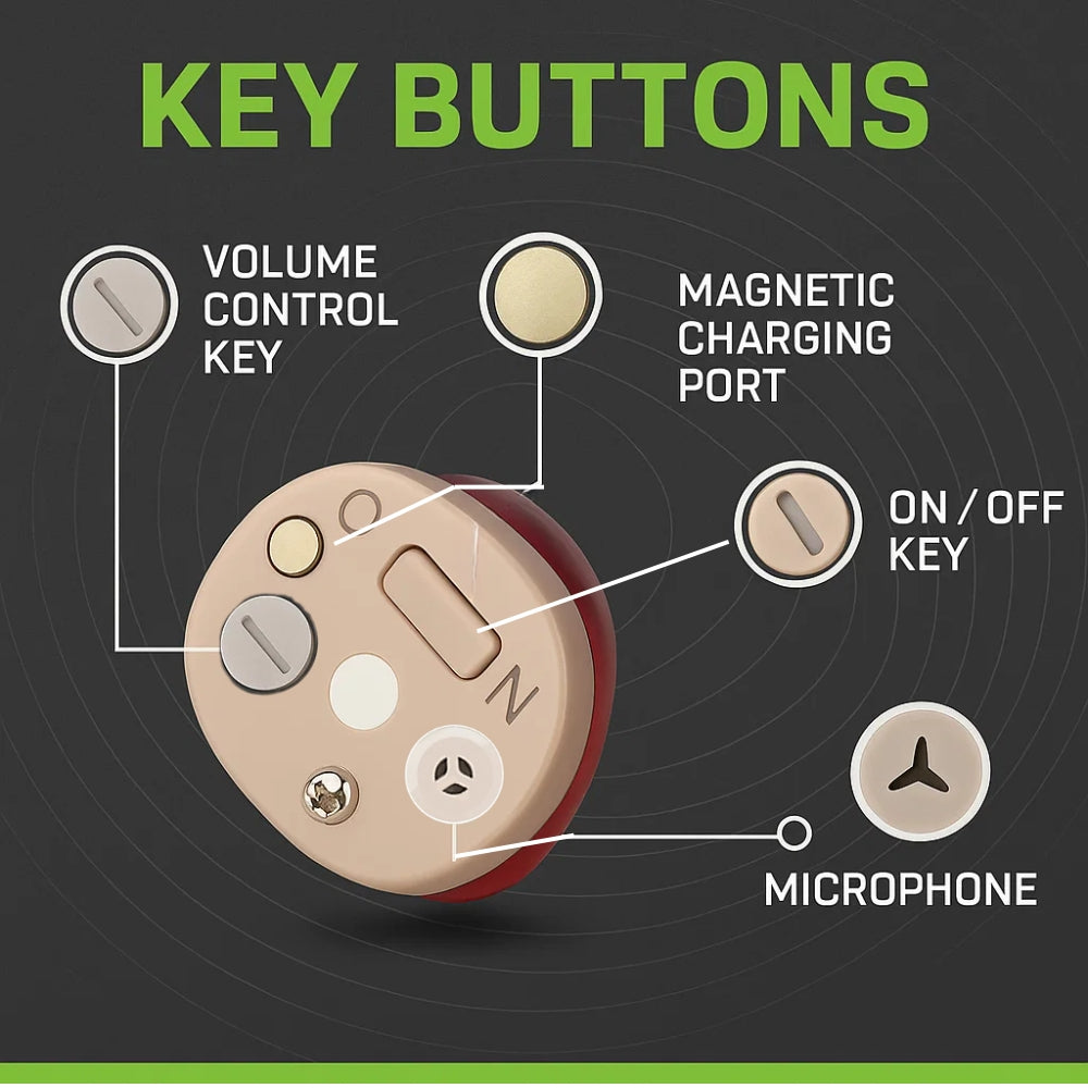 Rechargeable Hearing Amplifier – Invisible & Powerful Sound