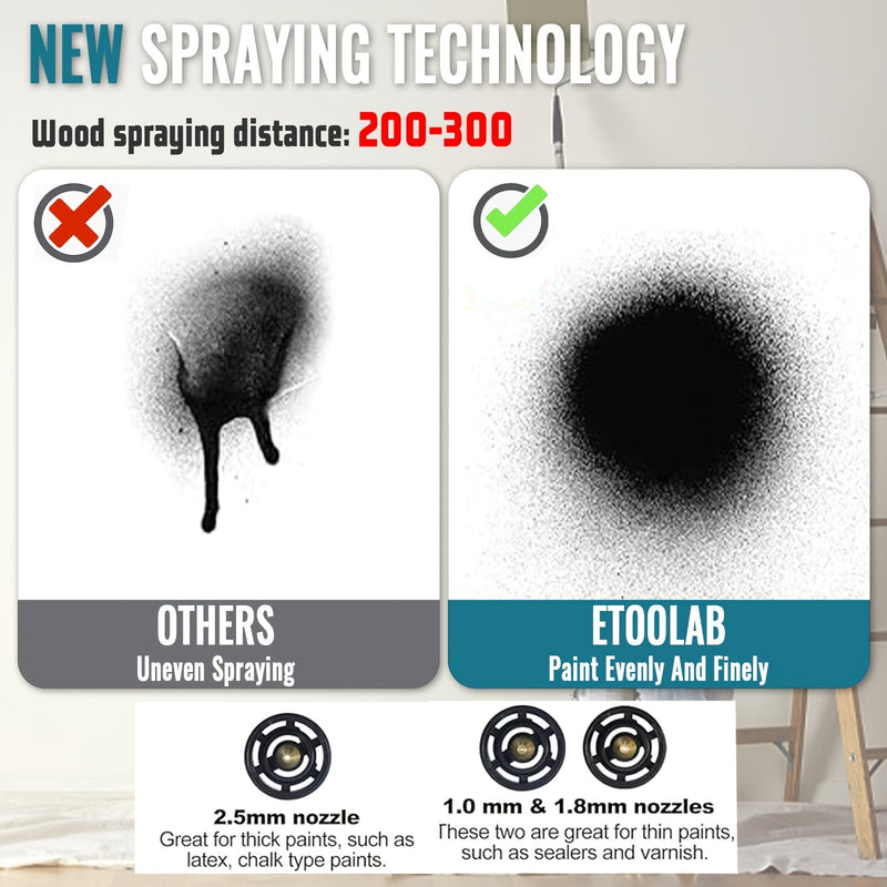 ProSpray Paint Sprayer – Wireless with 2 Batteries and 1000ml Removable Tank