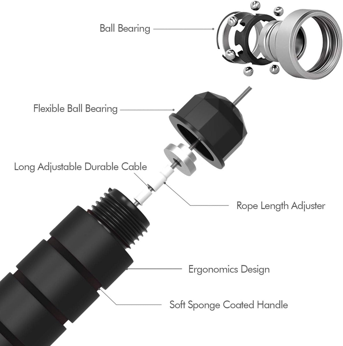 PowerFit Adjustable Jump Rope – Durable and Comfortable Training