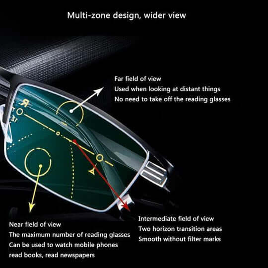 Intelligent Multifocal Glasses – Comfortable Vision for Every Situation
