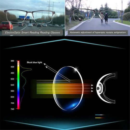 Intelligent Multifocal Glasses – Comfortable Vision for Every Situation