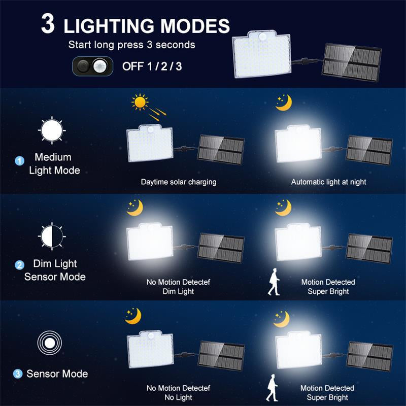 Solar Motion Light Outdoor – Energy Efficient and Practical
