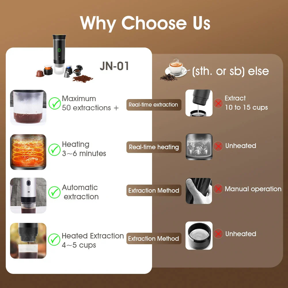 Café On-The-Go Coffee Maker – For Coffee Enjoyment On-The-Go