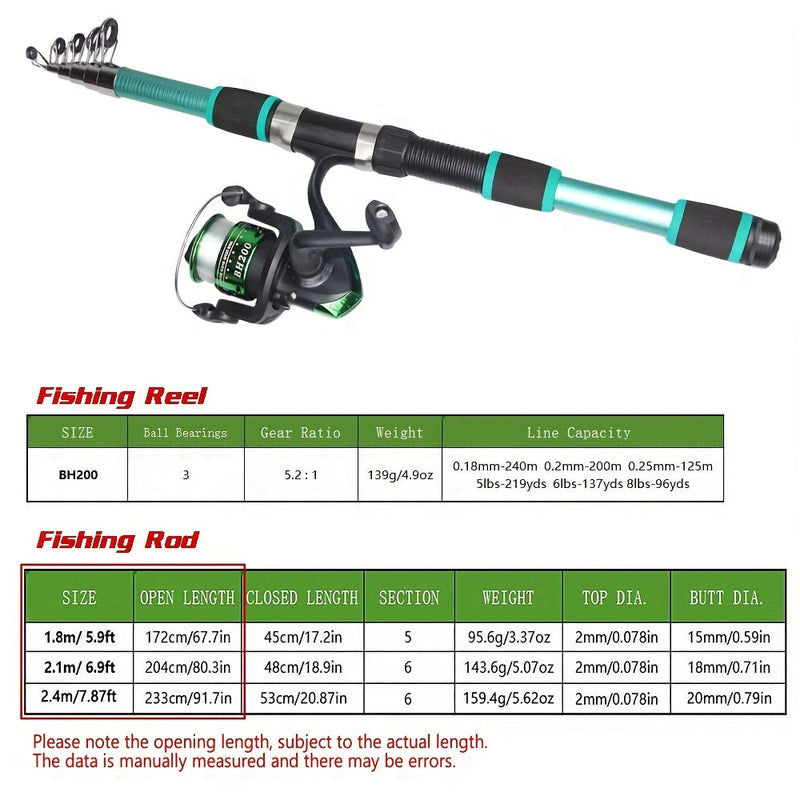 Allround Fishing Set – Practical and Durable for Every Fishing Trip